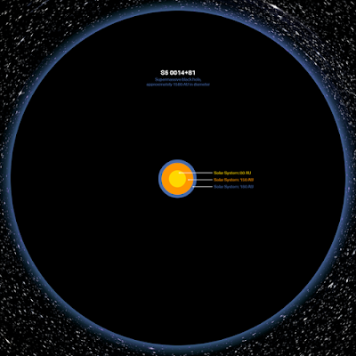 Tamaño agujero negro supermasivo S5 0014+81 comparado con el Sistema Solar