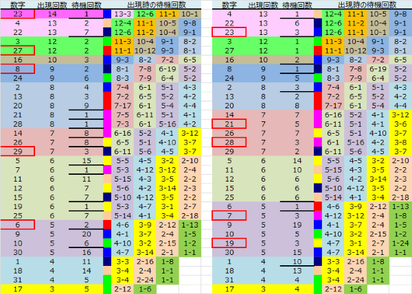 ロト予想 ロト765 Loto765 結果