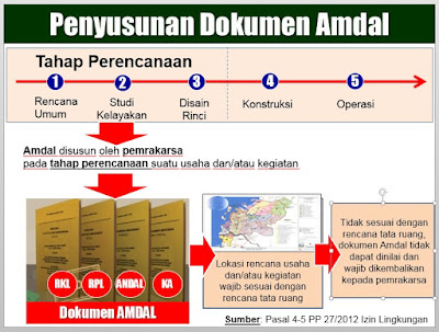 PROSEDUR PENYUSUNAN AMDAL