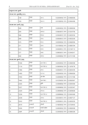 3A Gazette notification S.O. No. 2323(E) date 14.06.2021 for leftout plots (Page 4/5)