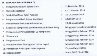 Seleksi Penerimaan Guru Sekolah Indonesia Di Luar Negeri Untuk Non PNS Tahun 2016