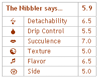 The Nibbler's rankings for Perry's San Francisco