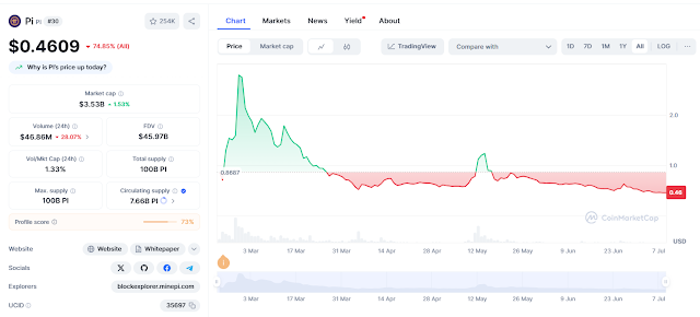 HokaNews provides global crypto news, analysis, and insights. Covering blockchain technology, DeFi, NFT, and digital finance trends for investors and enthusiasts worldwide.