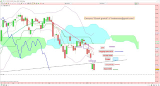 Rien à faire pour le CAC40. La tendance baissière emporte tout. 3