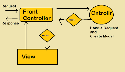 best skill for java developer - spring