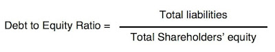 Debt to Equity Ratio