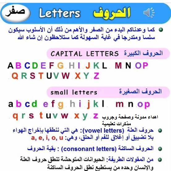 شوية قواعد لغة انجليزية بس من الاخر  الشرح البسيط بطريقة جذابة فى العرض تعلم الانجليزية بدون معلم 45 بطاقة لتعلم القواعد