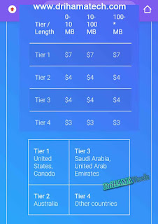 شرح موقع up-4ever والربح من رفع الملفات