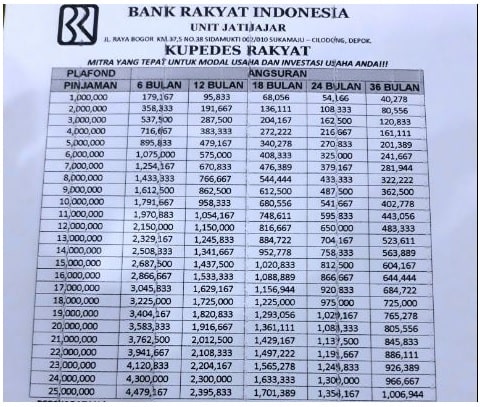 Tabel Angsuran BRI Kupedes