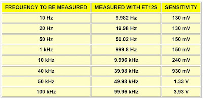 ET12S-multimeter-logger-thermal-camera-20 (© 2023 Jos Verstraten)