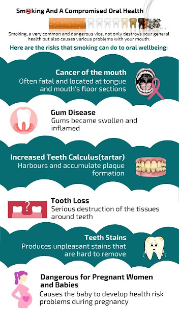 Smoking and Oral Health