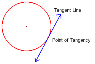 Super+Tangent.gif