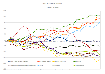 Category inflation, start=0