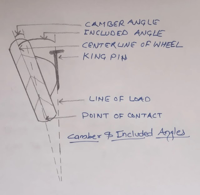 Steering system quiz questions