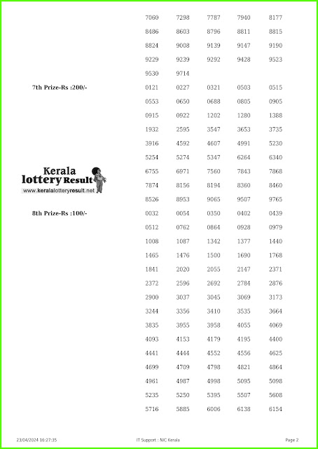 Off:> Kerala Lottery Result; 23.04.24 Sthree Sakthi Lottery Results Today " SS-412"