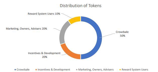 Image result for gambar road map fittoken