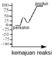 Soal Olimpiade Kimia OSN-K SMA 2014