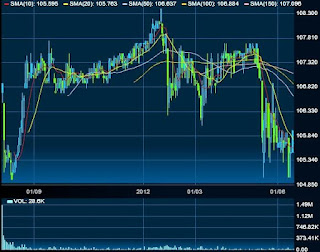 Hong Kong iBond 4208hk trend graph