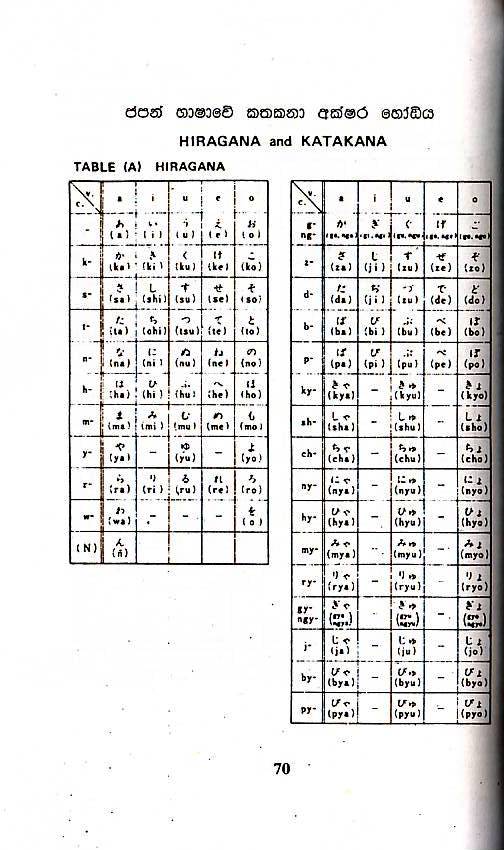 Japanese Language in Sinhala: 2010