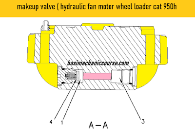 cara-kerja-hydraulic-fan-motor
