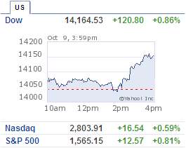 Dow Jones new Record High