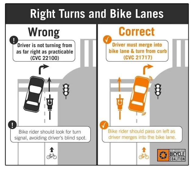 bike lane safety when a vehicle is turning right