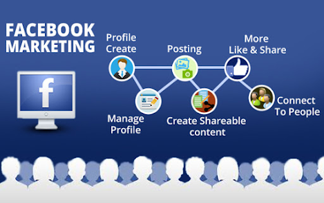 Digital Marketing of Facebook is Necessary