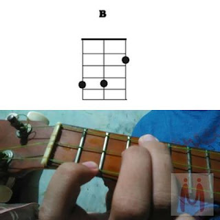 Chord B ukulele senar 3