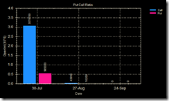 reliance put call 15 jul 09