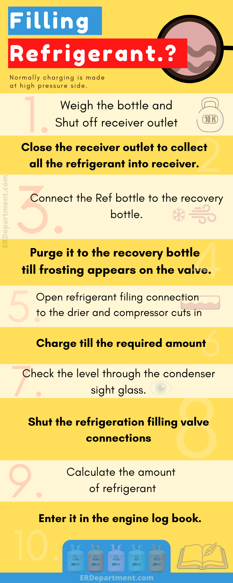 Refrigeration filling step by step infographics