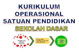 Dokumen 1 Kurikulum Merdeka (KOSP) SD, SMP, SMA, SMK