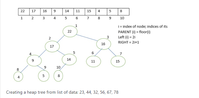 heap tree and heap sort