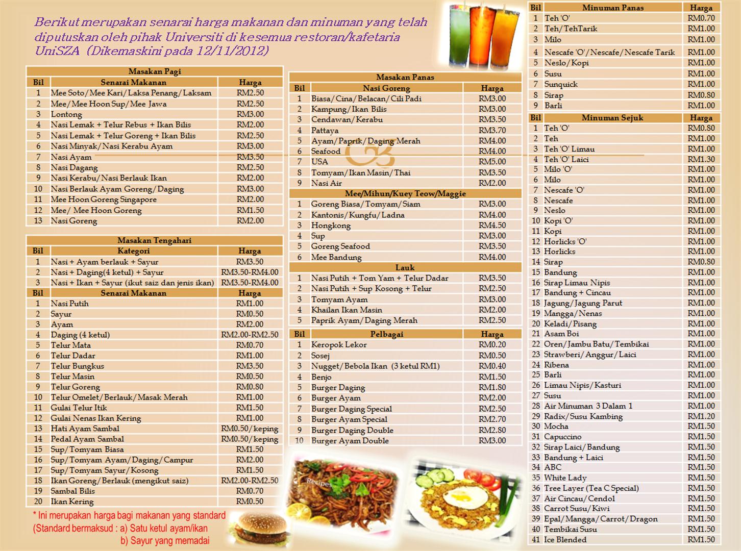  Harga Makanan  dan Peti Cadangan Kafe MPP UniSZA