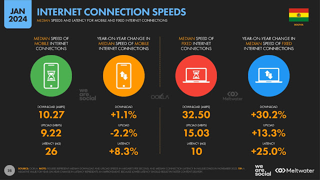 velocidad de conexion del internet