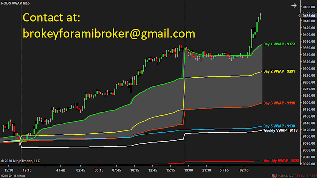 NOBS VWAP MAP NinjaTrader 8