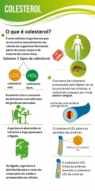 endocrinologista colesterol alto LDL HDL derrame 