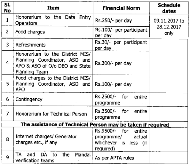 Rc No 3428 II Collection of U-DISE Data for the year 2017- 18 - conduct of Data Entry & Data Consistency - Communication of guidelines and Financial norms - Constitution of State/District level teams