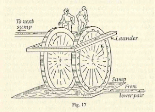 SUMMARISATION OF ENGINEERING