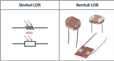 Simbol dan Bentuk dari LDR (Light Dependent Resistor)