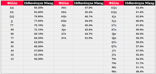 Τι είναι το equity και πως το υπολογίζουμε