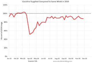 gasoline Consumption