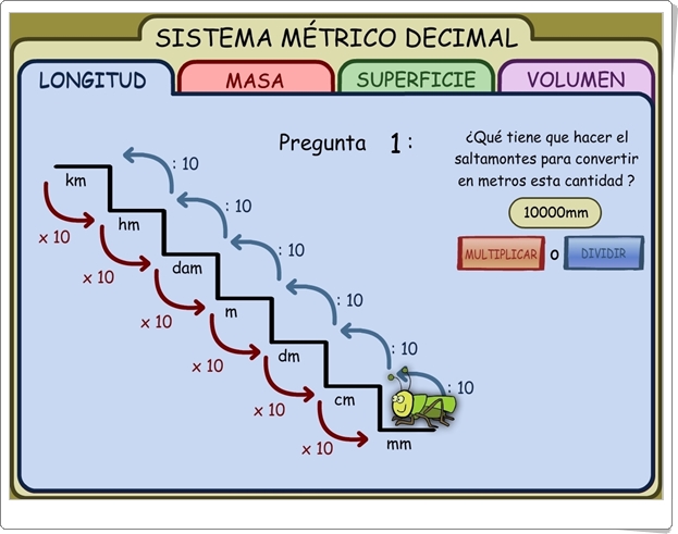 "Sistema Métrico Decimal" (Aplicación interactiva de Matemáticas de Primaria)