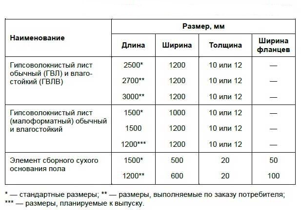 Услуги сантехника в Москве и Московской области