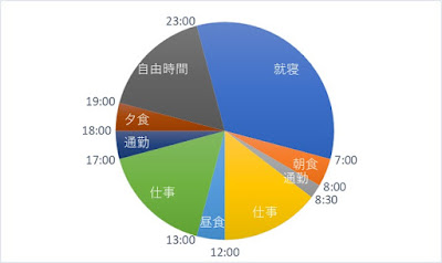 24時間スケジュールグラフ