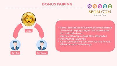 bonus pasangan seom gum