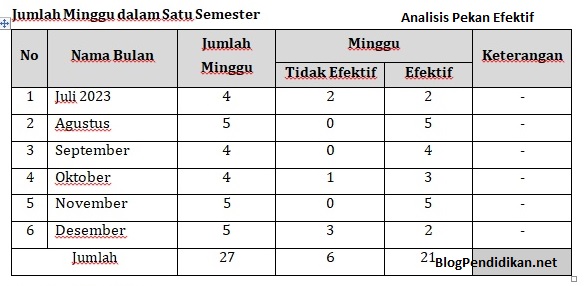 Membuat Analisis Pekan Efektif Tahun Pelajaran Beserta Contohnya