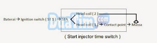 Air valve electrical circuit dan Start injector time switch EFI 2