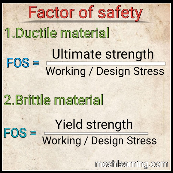 Factor of safety - definitions, formulas, importance and factors affecting