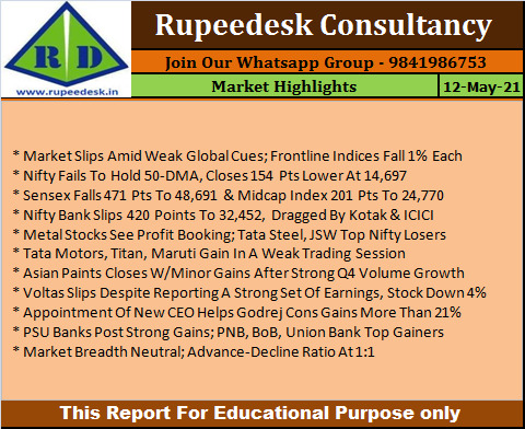 Market Highlights