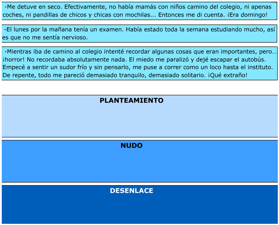 http://www.primerodecarlos.com/TERCERO_PRIMARIA/archivos/Anaya3Lengua/9/act_02.swf